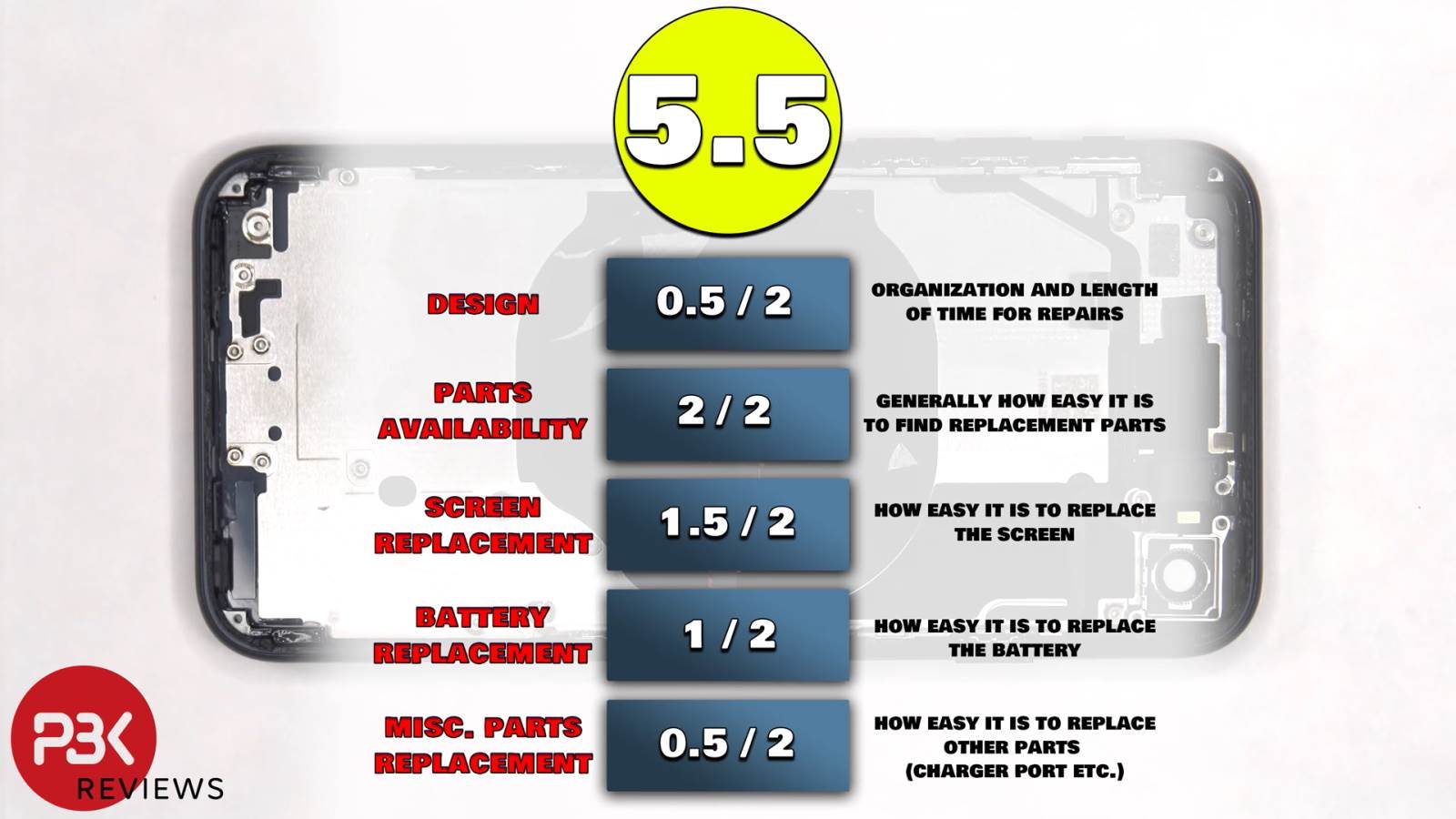 Apple iPhone SE 2022 ocena mogućnosti popravke   Apple iPhone SE 2022 ocena mogućnosti popravke