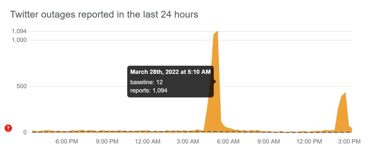 Twitter mreža ne radi   Twitter mreža ne radi