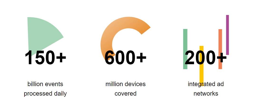  AppMetrica broj korisnika 