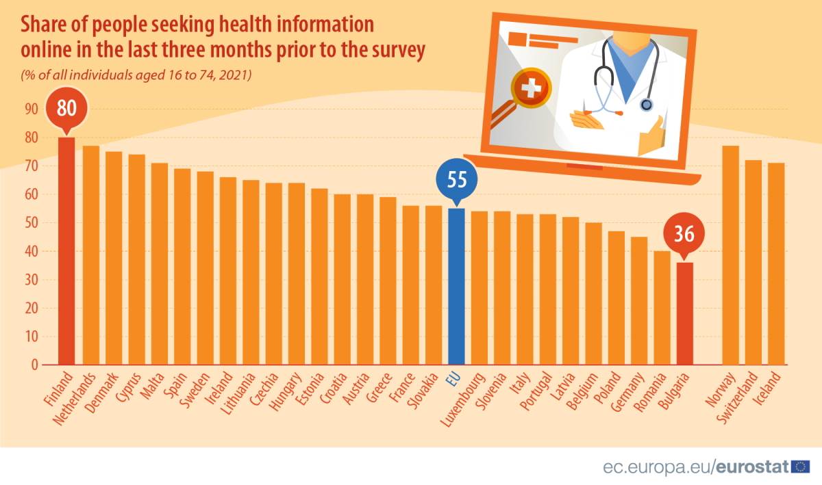 Health info online 2021 Health info online 2021