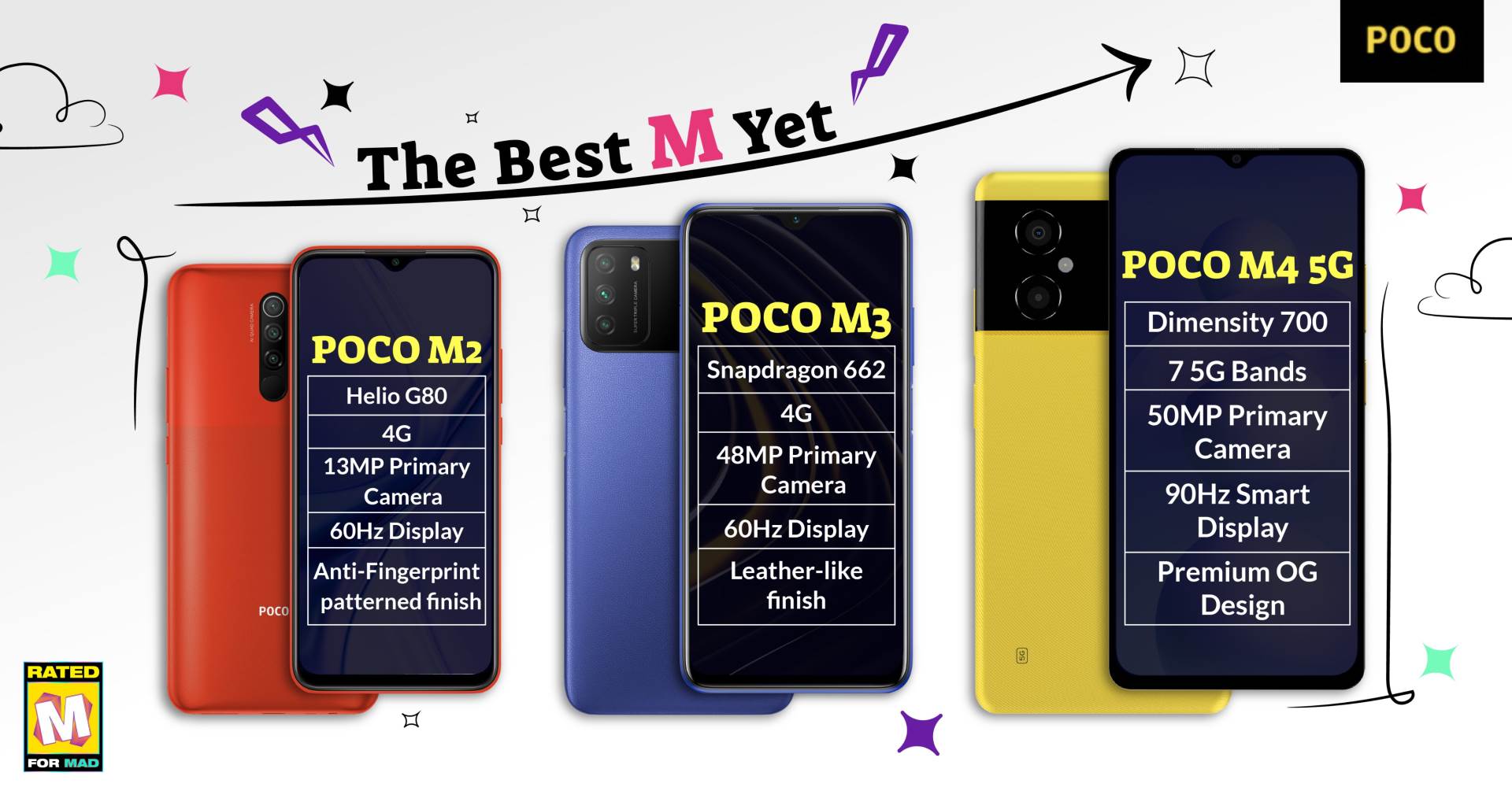 POCO M4 5G cena i specifikacije   POCO M4 5G cena i specifikacije