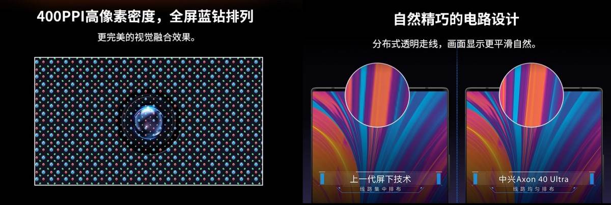  Lansiran ZTE Axon 40 Ultra 2.jpg - ZTE 