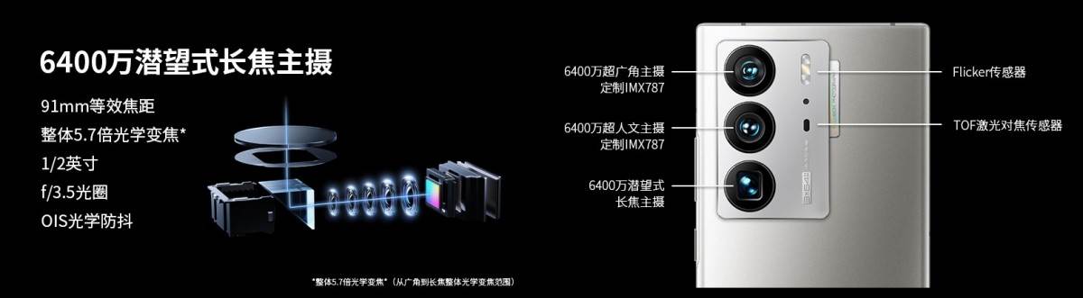  Lansiran ZTE Axon 40 Ultra 4.jpg - ZTE 