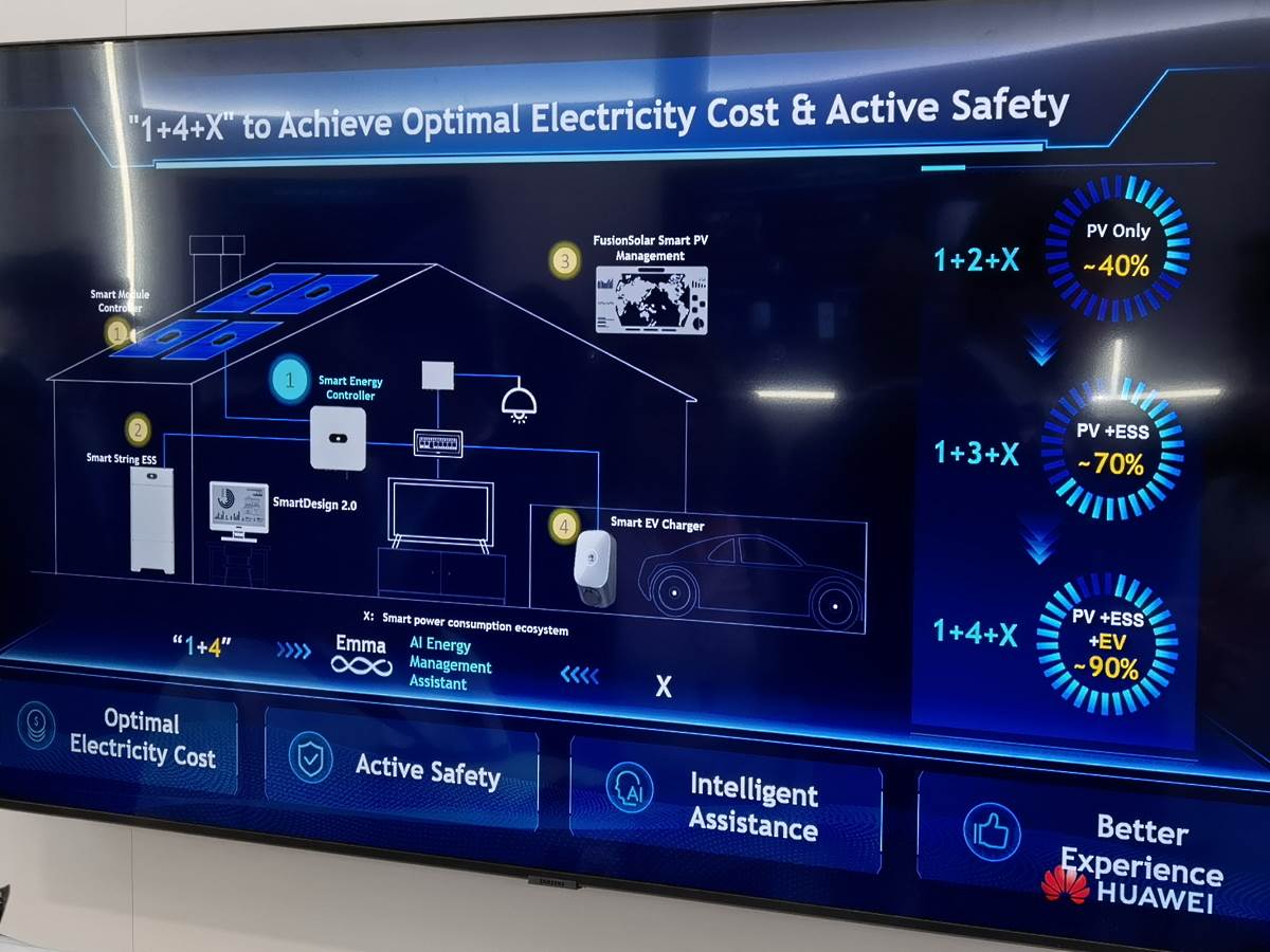  Huawei Inter Solar Minhen konferencija - SmartLife / Marko Čavić 
