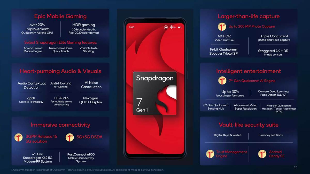 Najavljen Snapdragon 7 Gen 1   Najavljen Snapdragon 7 Gen 1