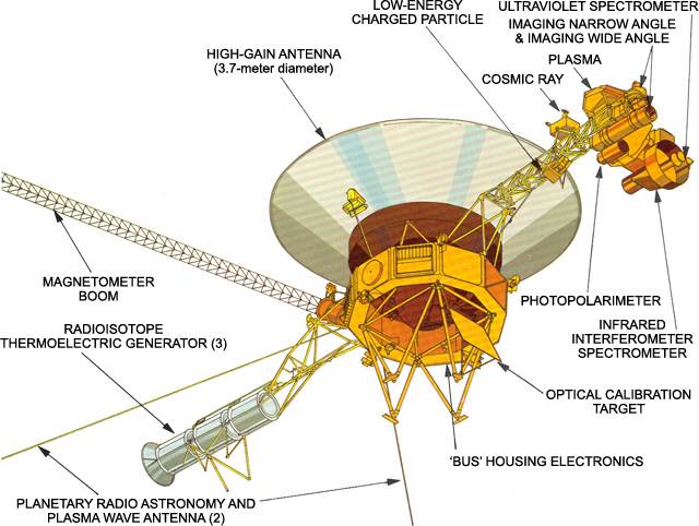 Voyager 1 shema   Voyager 1 shema
