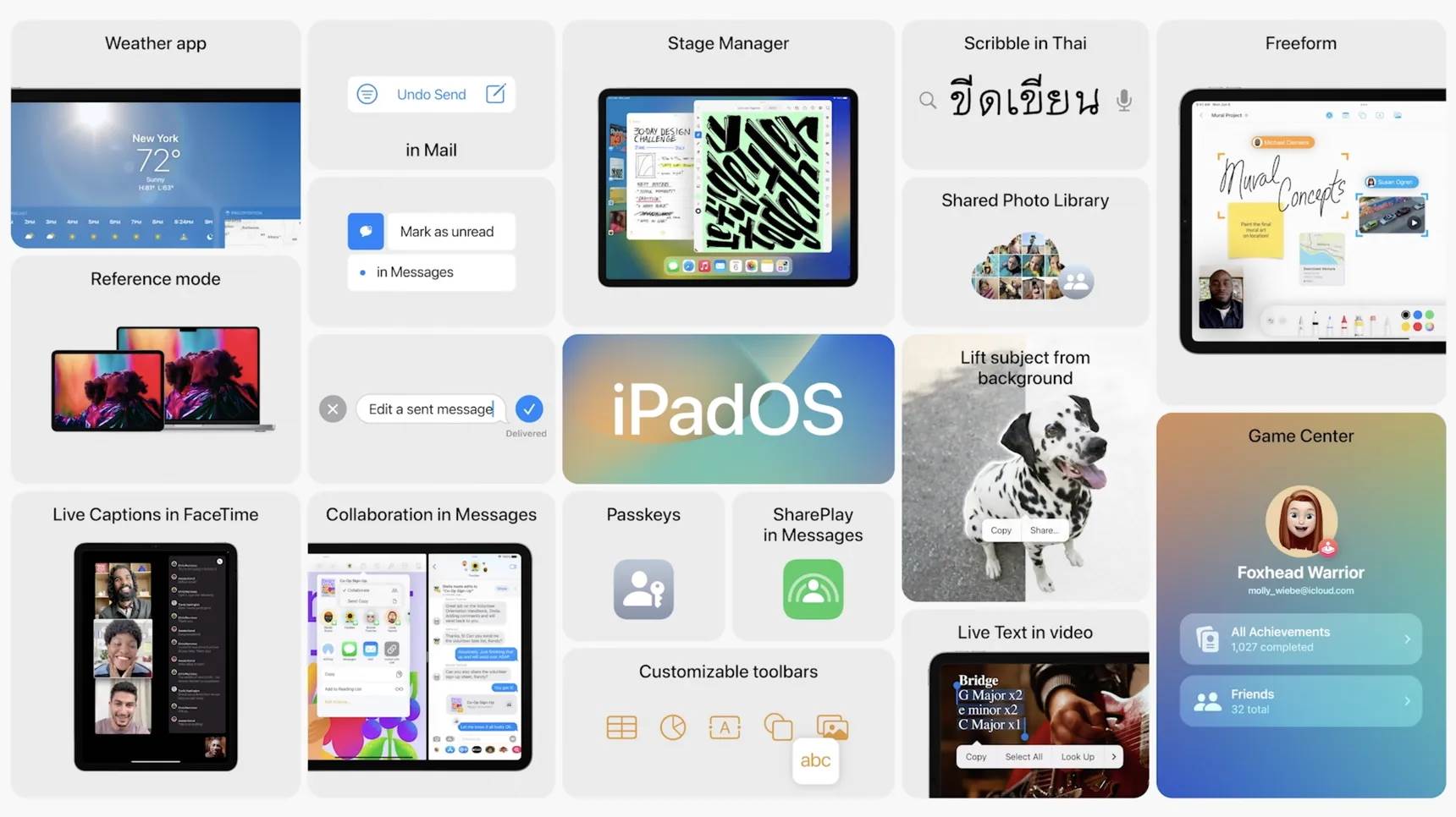  iPadOS 16 premijera, specifikacije i podržani uređaji 