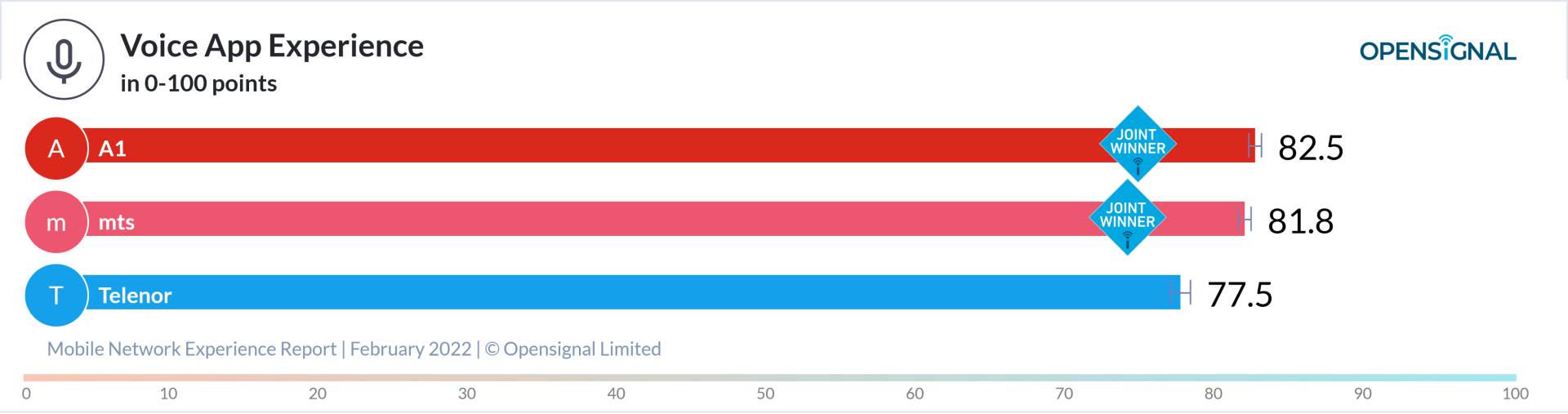 Opensignal_chart(3).png - OpenSignal   Opensignal_chart(3).png - OpenSignal