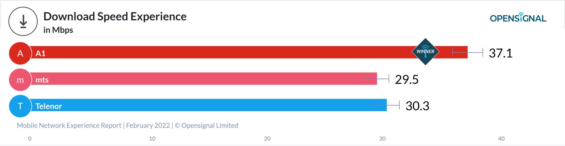  Opensignal_chart(4).png - OpenSignal 