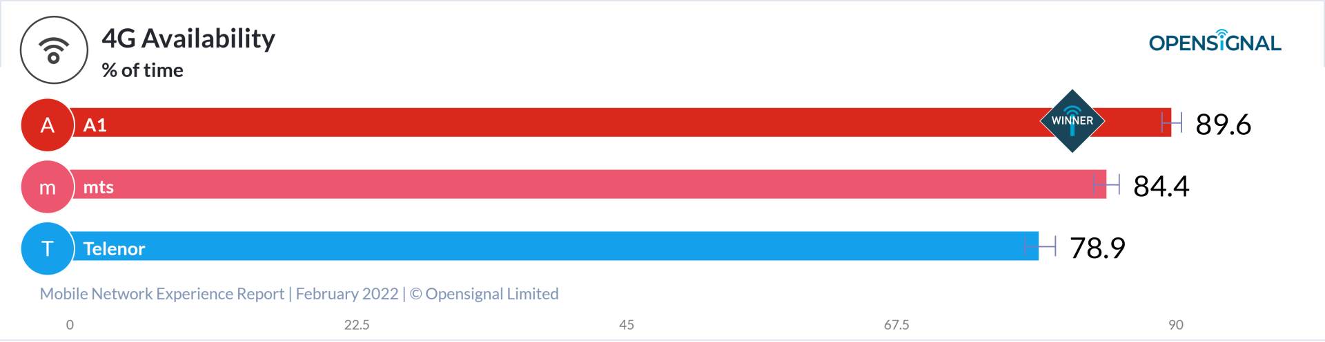 Opensignal_chart(6).png - OpenSignal   Opensignal_chart(6).png - OpenSignal