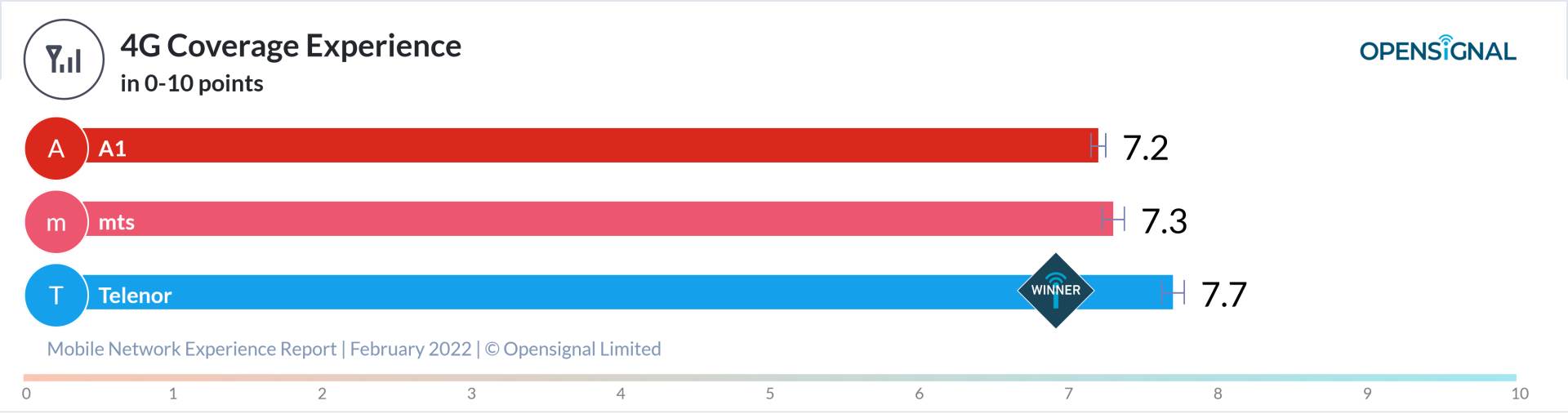 Opensignal_chart(7).png - OpenSignal   Opensignal_chart(7).png - OpenSignal