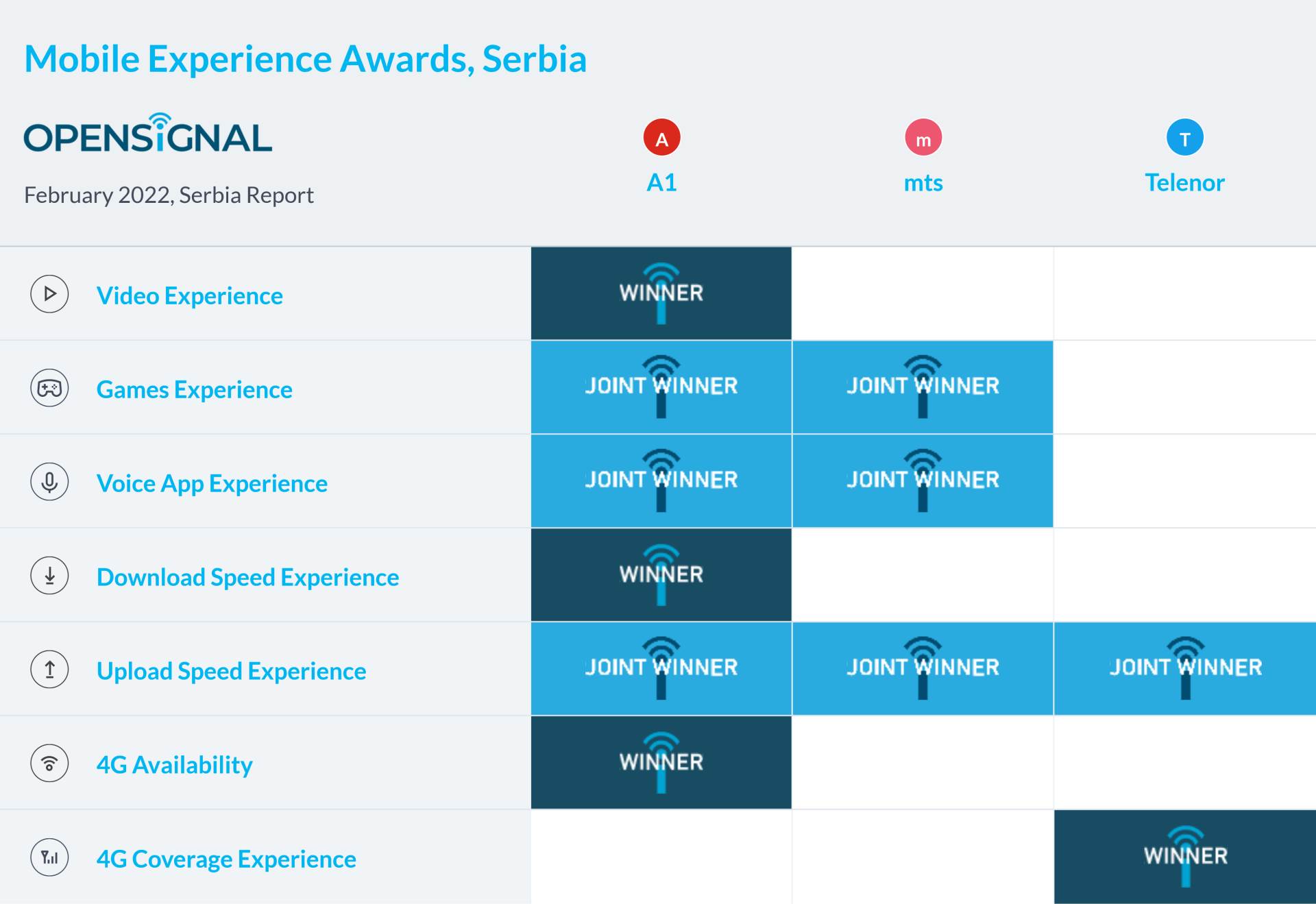 Opensignal_chart(8).png - OpenSignal   Opensignal_chart(8).png - OpenSignal