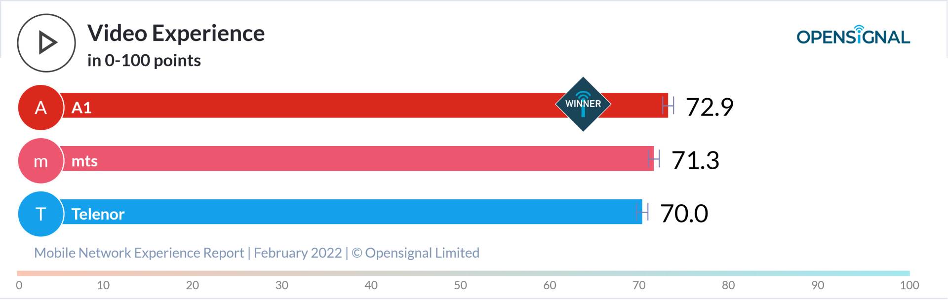 Opensignal_chart.png   Opensignal_chart.png