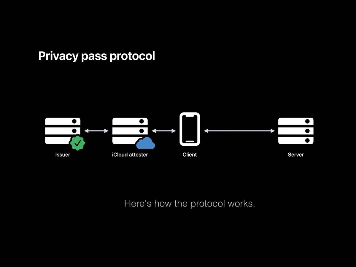  Screenshot 2022-06-21 at 08.49.44.jpg - Apple 
