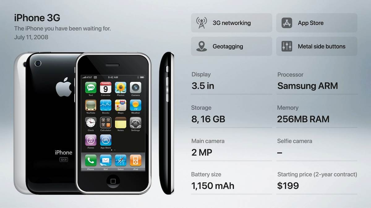 - YouTube / Apple Explained    - YouTube / Apple Explained