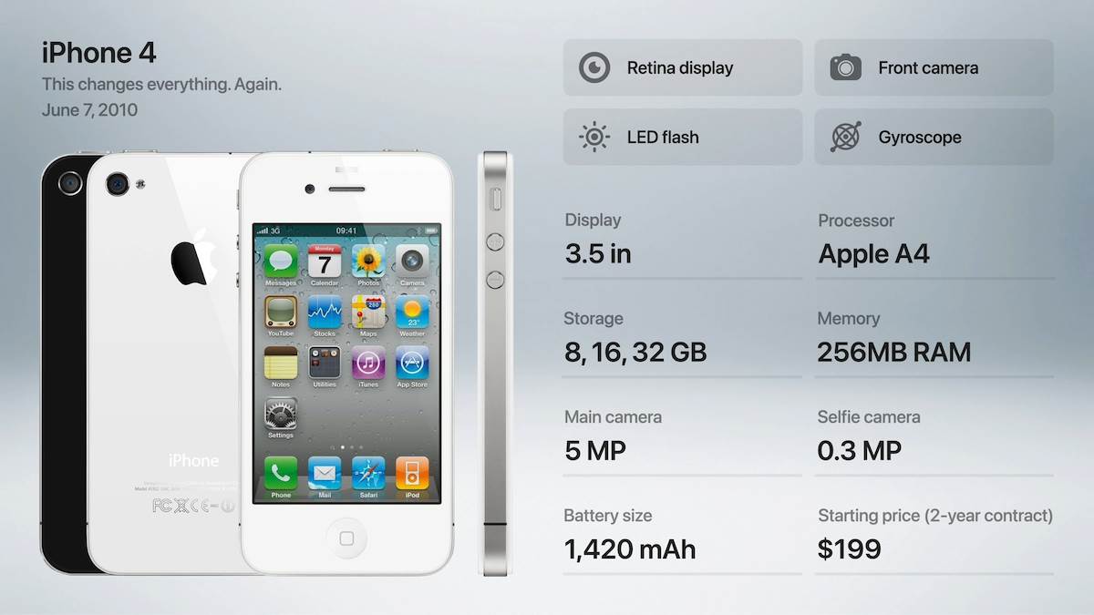   - YouTube / Apple Explained 