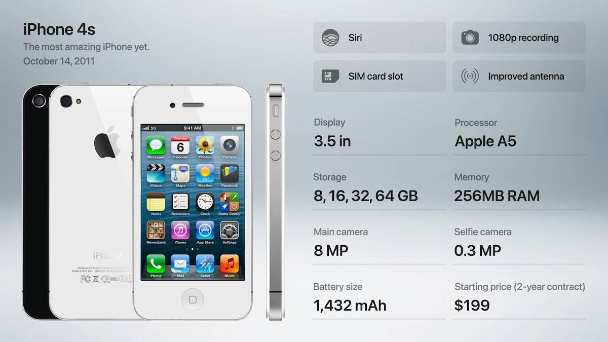   - YouTube / Apple Explained 