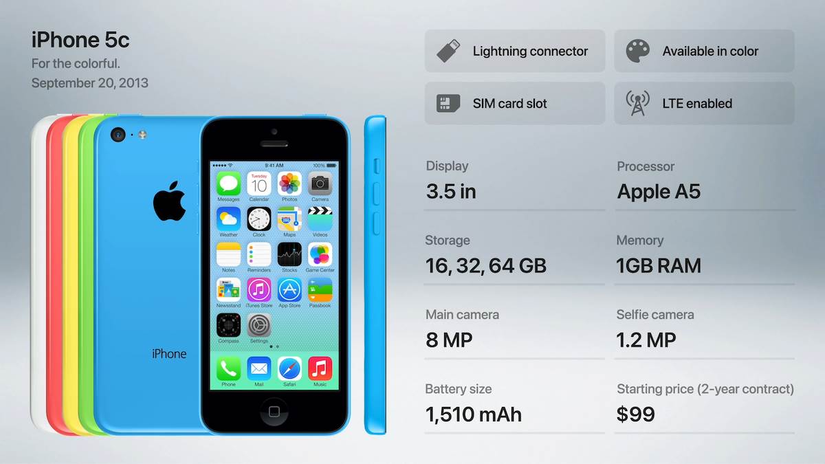   - YouTube / Apple Explained 