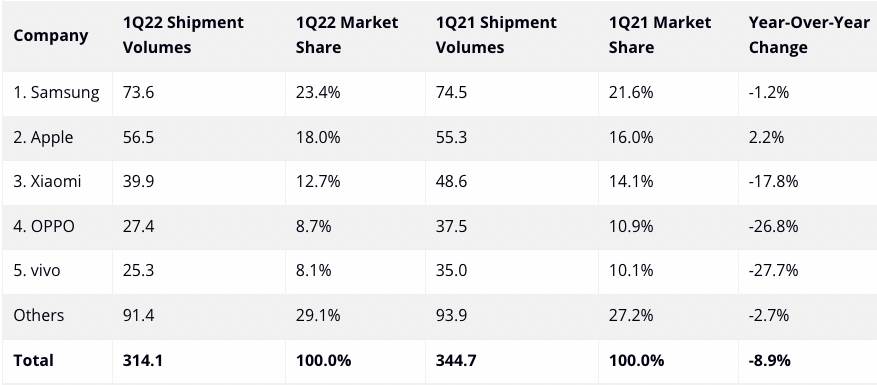 izveštaj o prodaji   izveštaj o prodaji