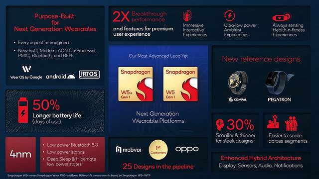  Snapdragon-W5-Platform-Summary.jpg - Qualcomm 