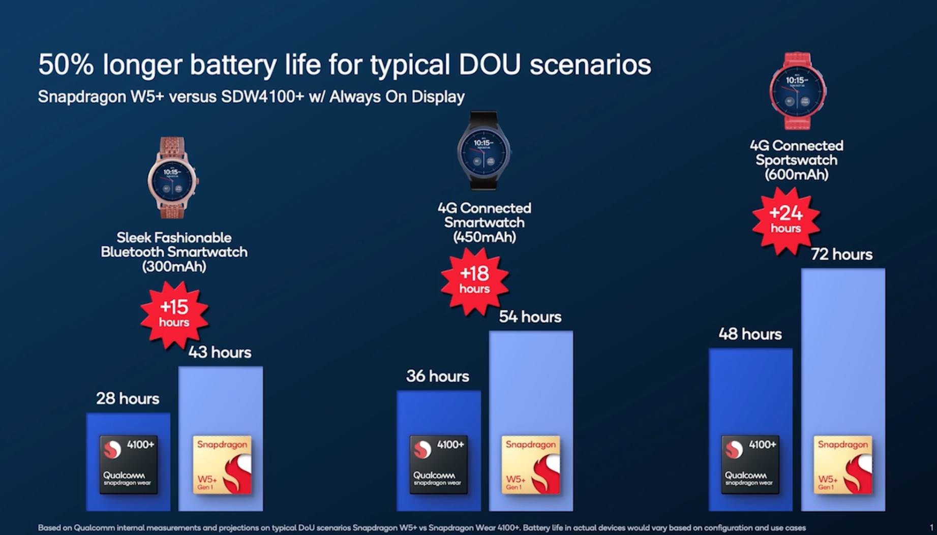  Screenshot 2022-07-20 at 08.25.09.png - Qualcomm 