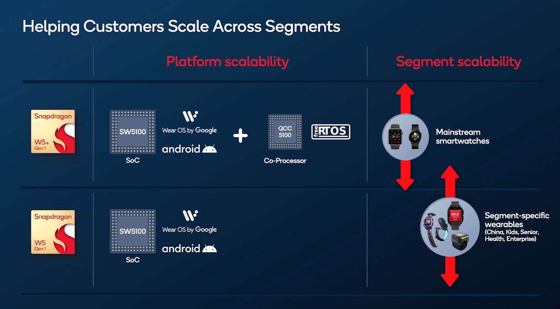  Screenshot 2022-07-20 at 08.28.26.png - Qualcomm 