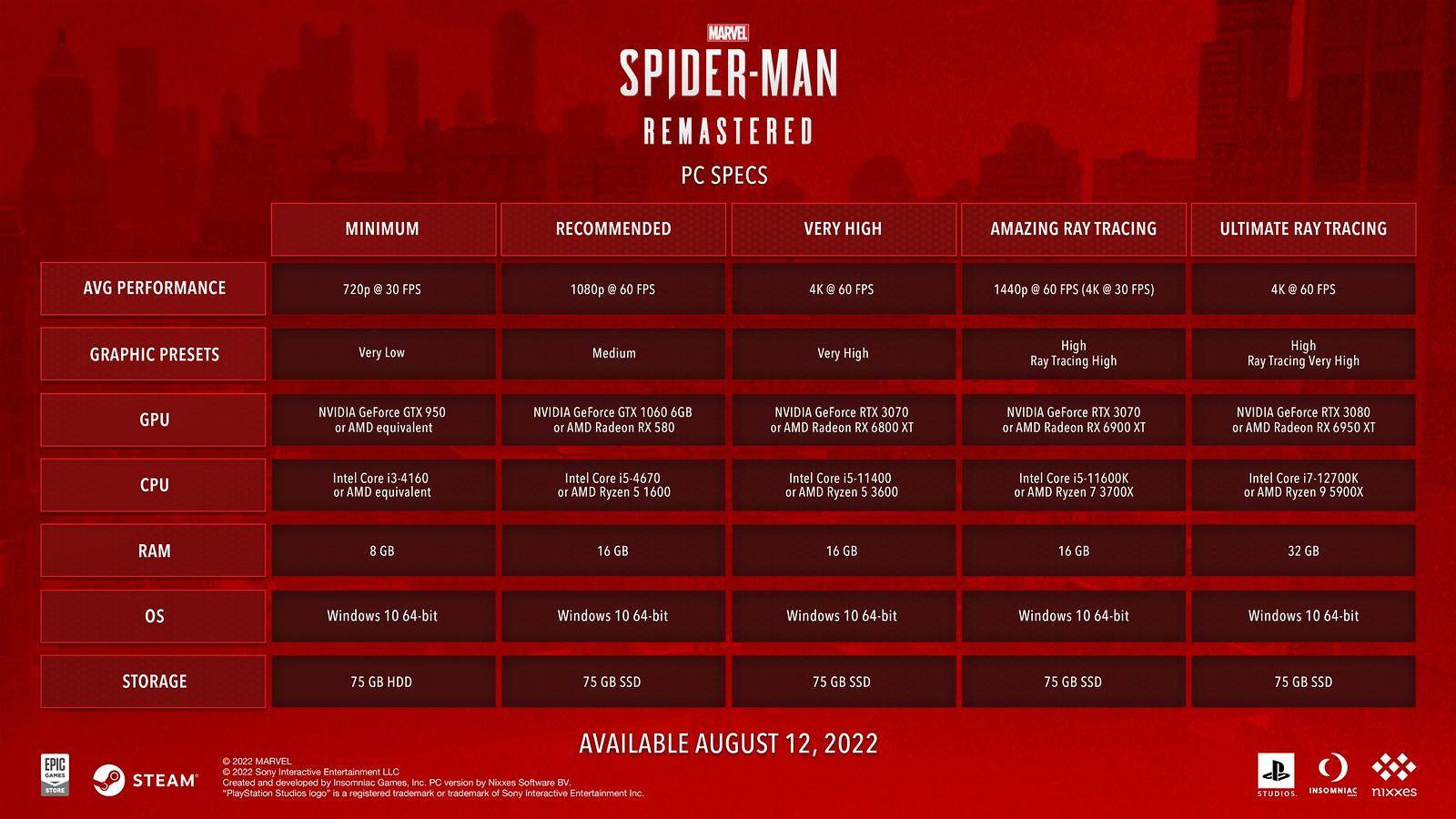  Marvels Spider Man Remastered PC zahtevnost 