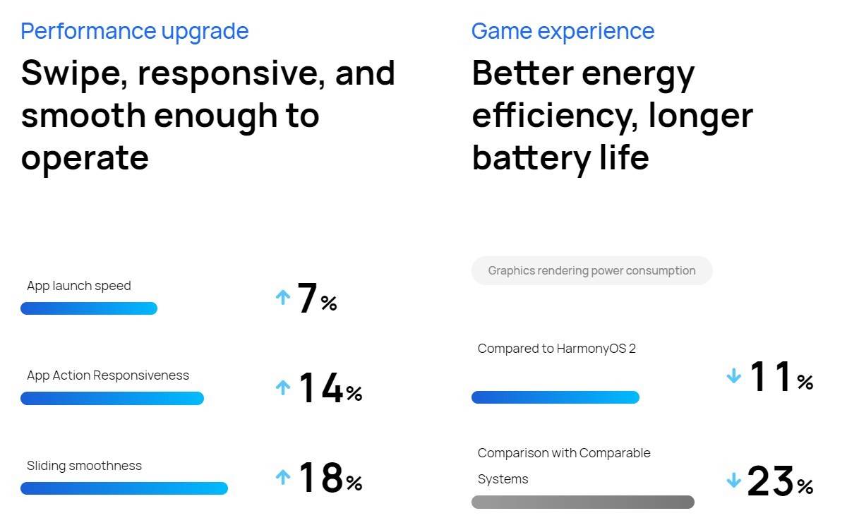 HarmonyOS 3.0 premijera, opcije i slike   HarmonyOS 3.0 premijera, opcije i slike