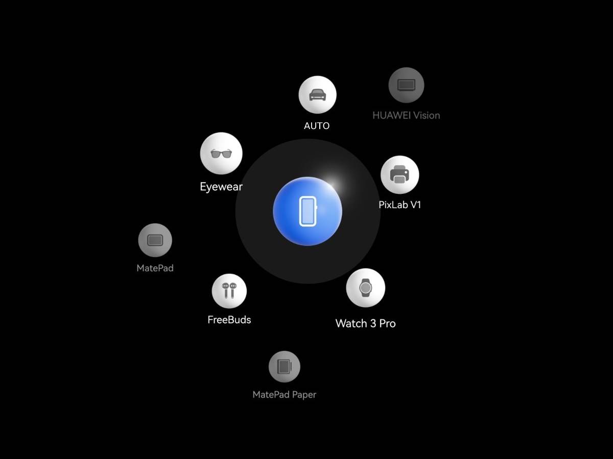 Harmony os список. Harmonyos 3. Harmony os 3. Операционная система Harmony os. Операционная система Хармони ОС 3.0.