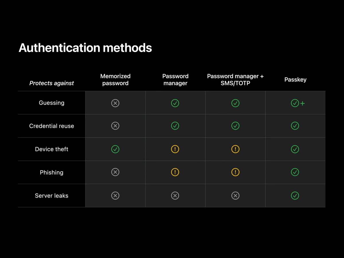 Apple Passkeys 8.jpg - Apple   Apple Passkeys 8.jpg - Apple