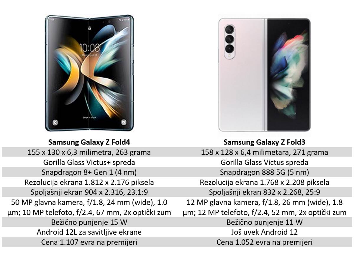 Razlike između Galaxy Z Fold4 i Flip4 i Galaxy Z Fold3 i Flip3 telefona - SmartLife / Marko Čavić   Razlike između Galaxy Z Fold4 i Flip4 i Galaxy Z Fold3 i Flip3 telefona - SmartLife / Marko Čavić