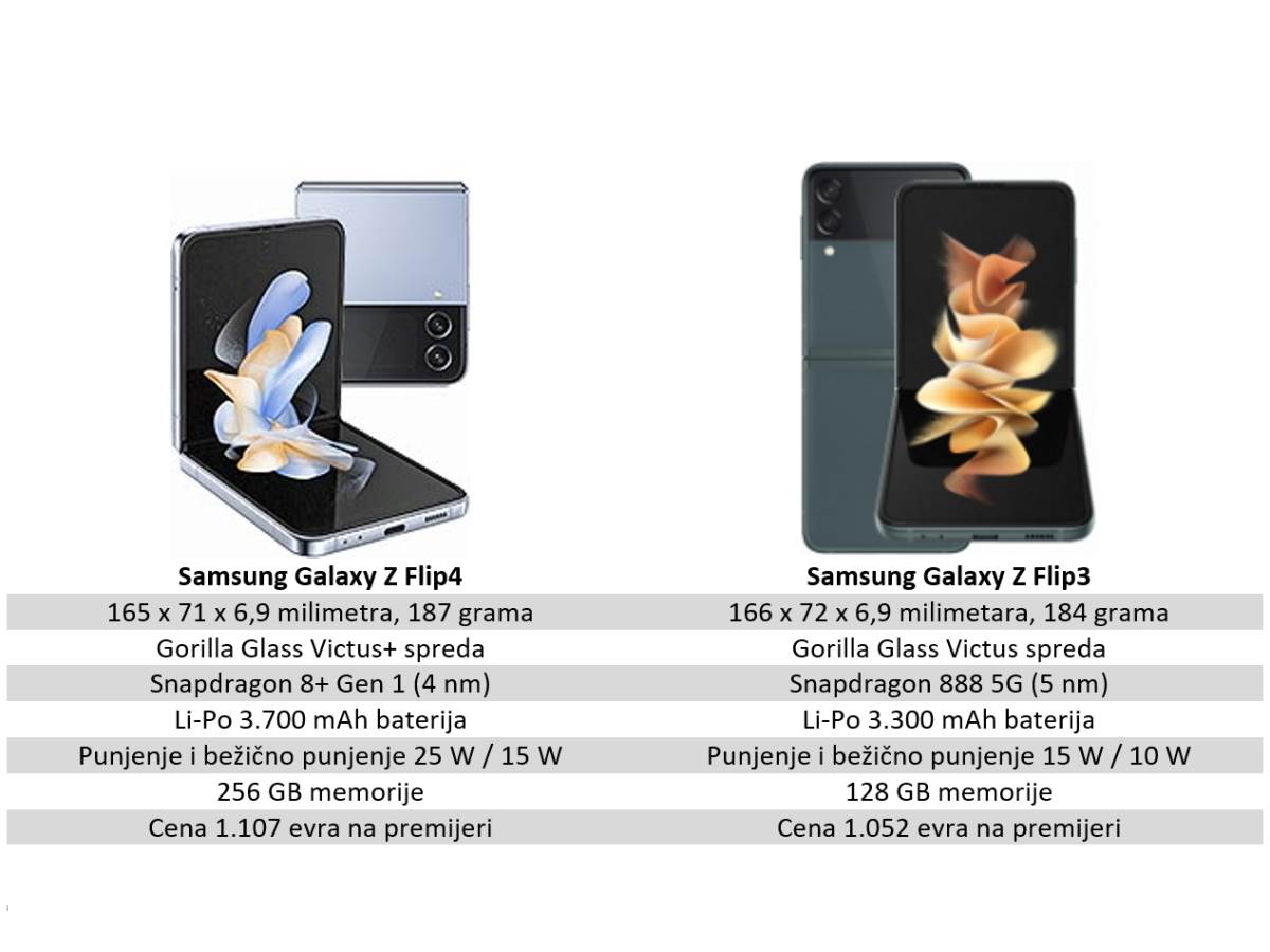  Samsung Galaxy Z Flip4 i Samsung Galaxy Z Flip3 razlike i poređenje.jpg - SmartLife / Marko Čavić 