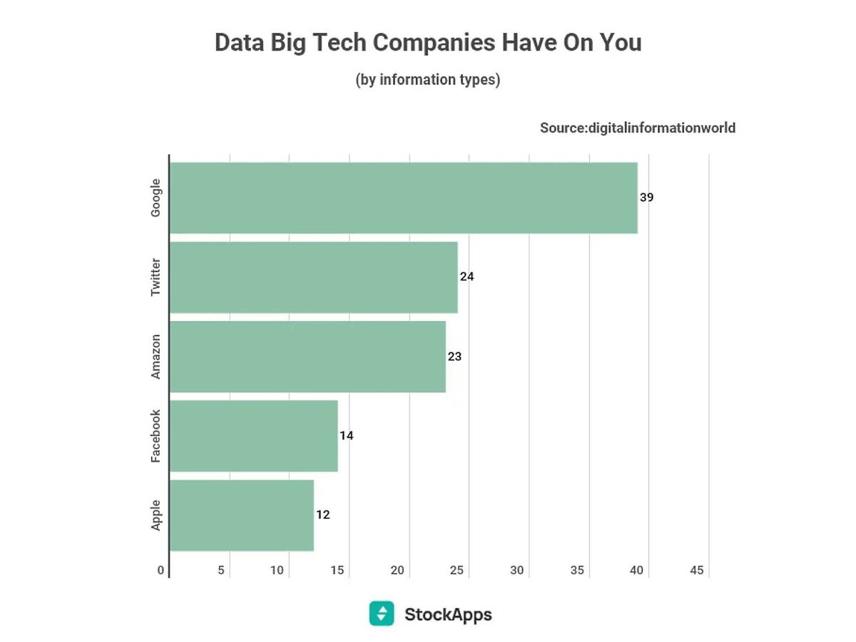  Najgore kompanije prikupljanje podataka korisnika.jpg 