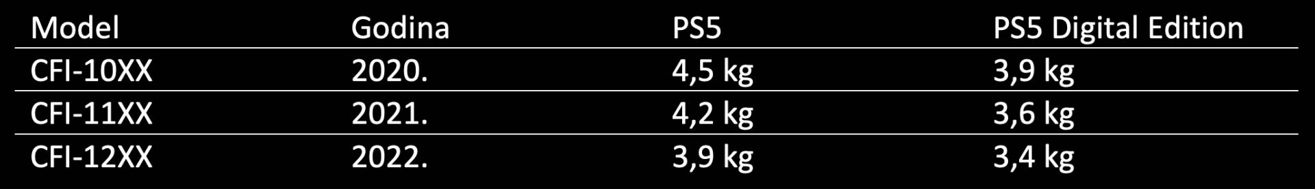  PS5 tabela 