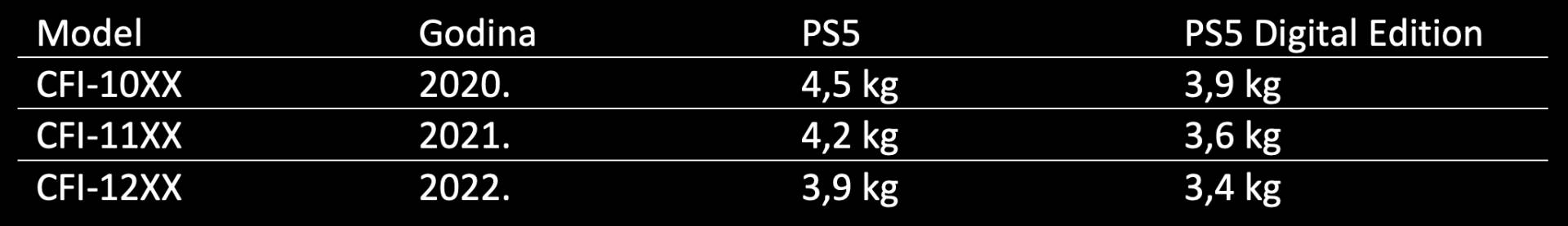 PS5 tabela PS5 tabela