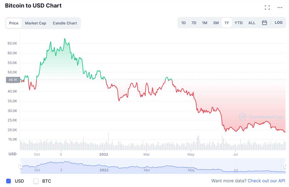  Screenshot 2022-09-07 at 17.45.02.jpg - Smartlife 