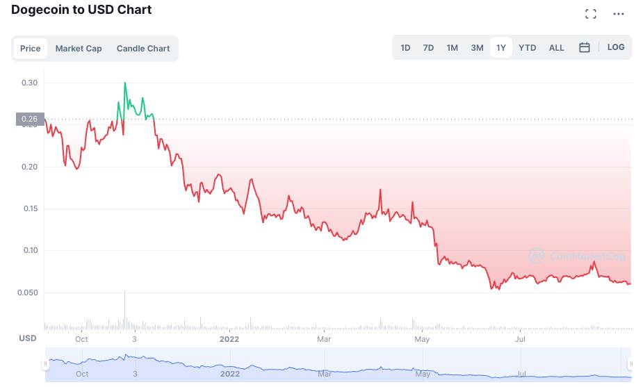  Screenshot 2022-09-07 at 17.46.40.png 