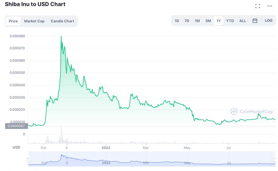  Screenshot 2022-09-07 at 17.46.56.png - Smartlife 