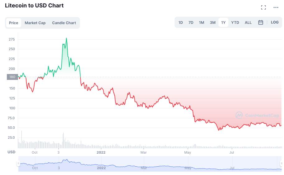  Screenshot 2022-09-07 at 17.47.14.png - Smartlife 