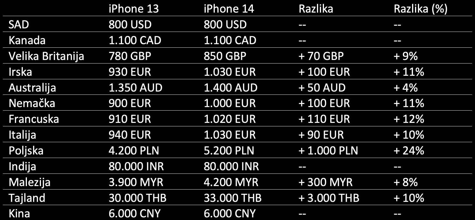 Screenshot 2022-09-09 at 09.07.18.jpg - Smartlife   Screenshot 2022-09-09 at 09.07.18.jpg - Smartlife