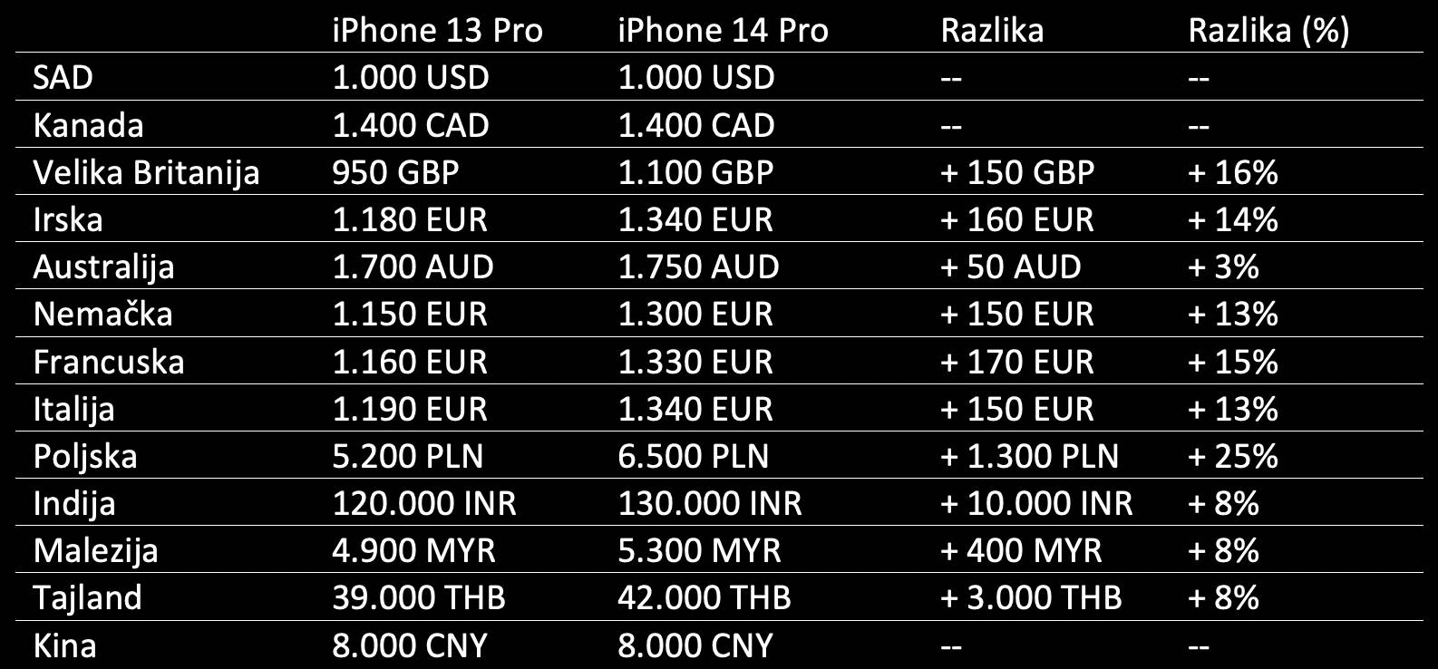  Screenshot 2022-09-09 at 09.14.40.png - Smartlife 