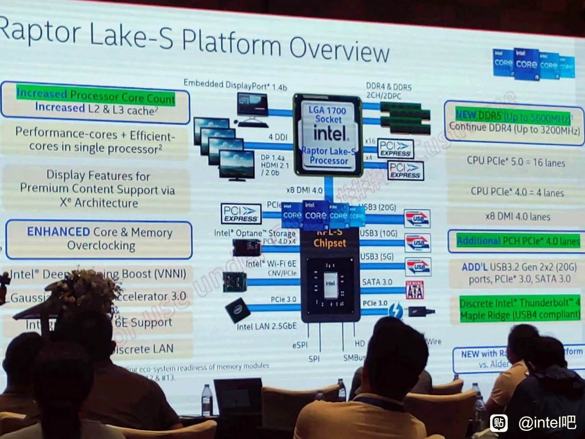  Intel Raptor Lake procesori Opis.jpg - Intel 