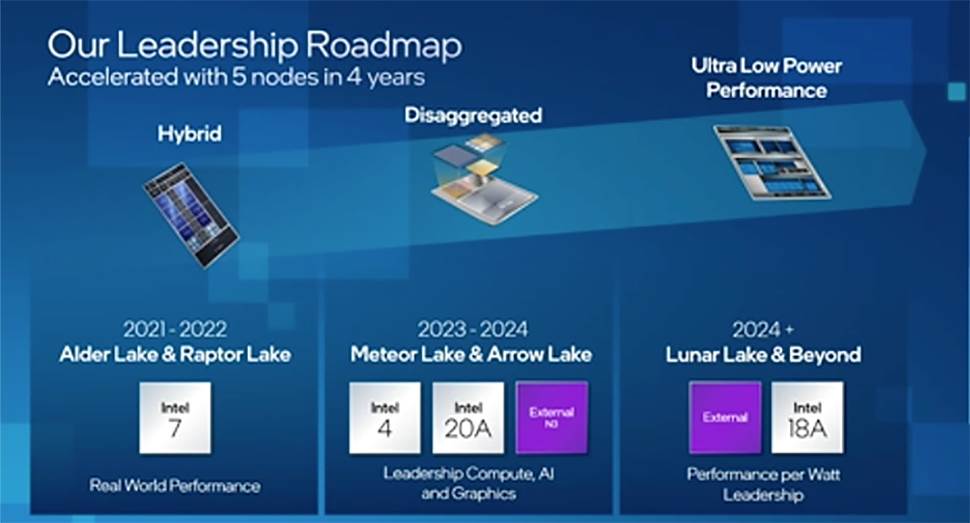 Intel Raptor Lake procesori Opis 2.jpg   Intel Raptor Lake procesori Opis 2.jpg