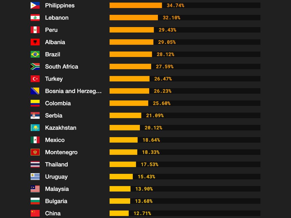  Cena iPhone 14 u Srbiji u svetu-1.jpg - CompareDial 