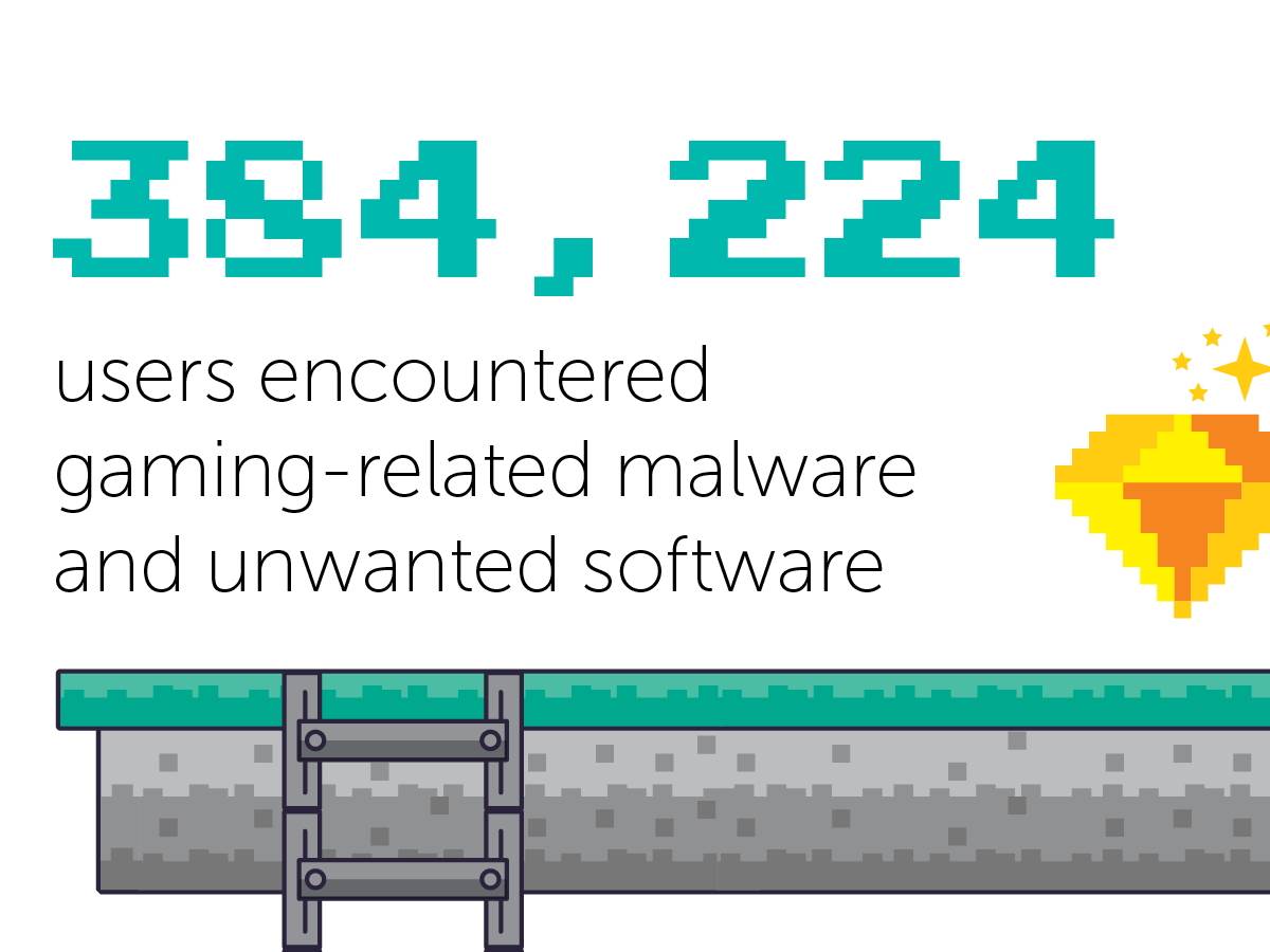 Najopasnije igre istraživanje 2022 2.jpg - Kaspersky   Najopasnije igre istraživanje 2022 2.jpg - Kaspersky