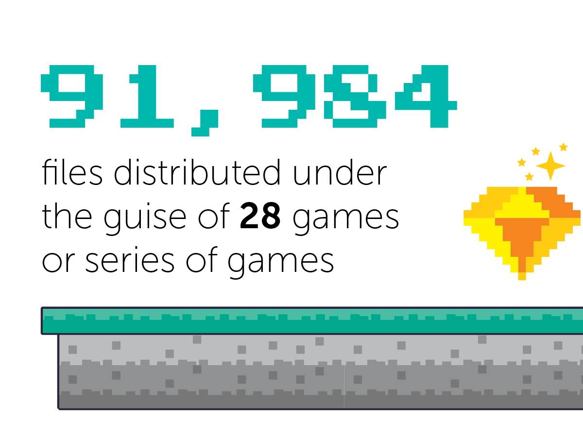 Najopasnije igre istraživanje 2022 3.jpg - Kaspersky   Najopasnije igre istraživanje 2022 3.jpg - Kaspersky