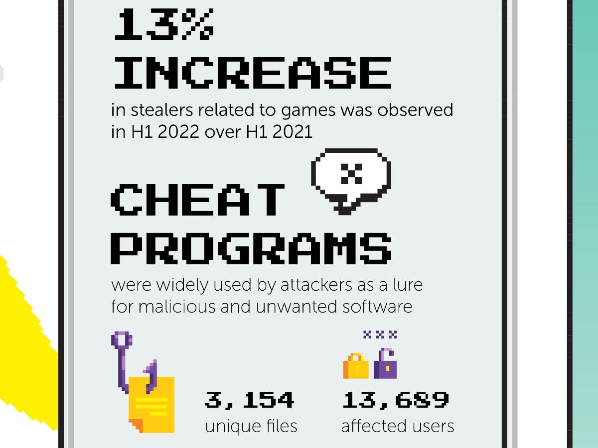 Najopasnije igre istraživanje 2022 6.jpg - Kaspersky   Najopasnije igre istraživanje 2022 6.jpg - Kaspersky