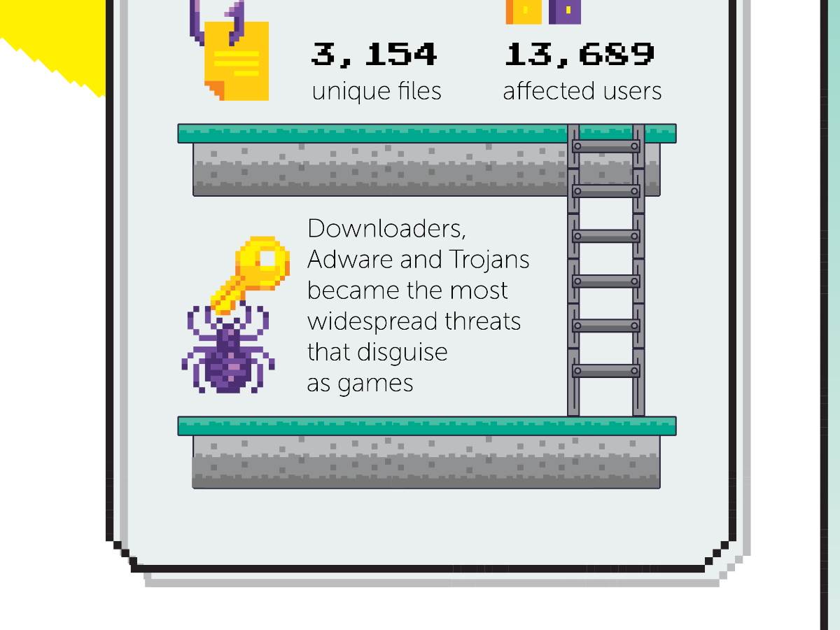  Najopasnije igre istraživanje 2022 7.jpg 