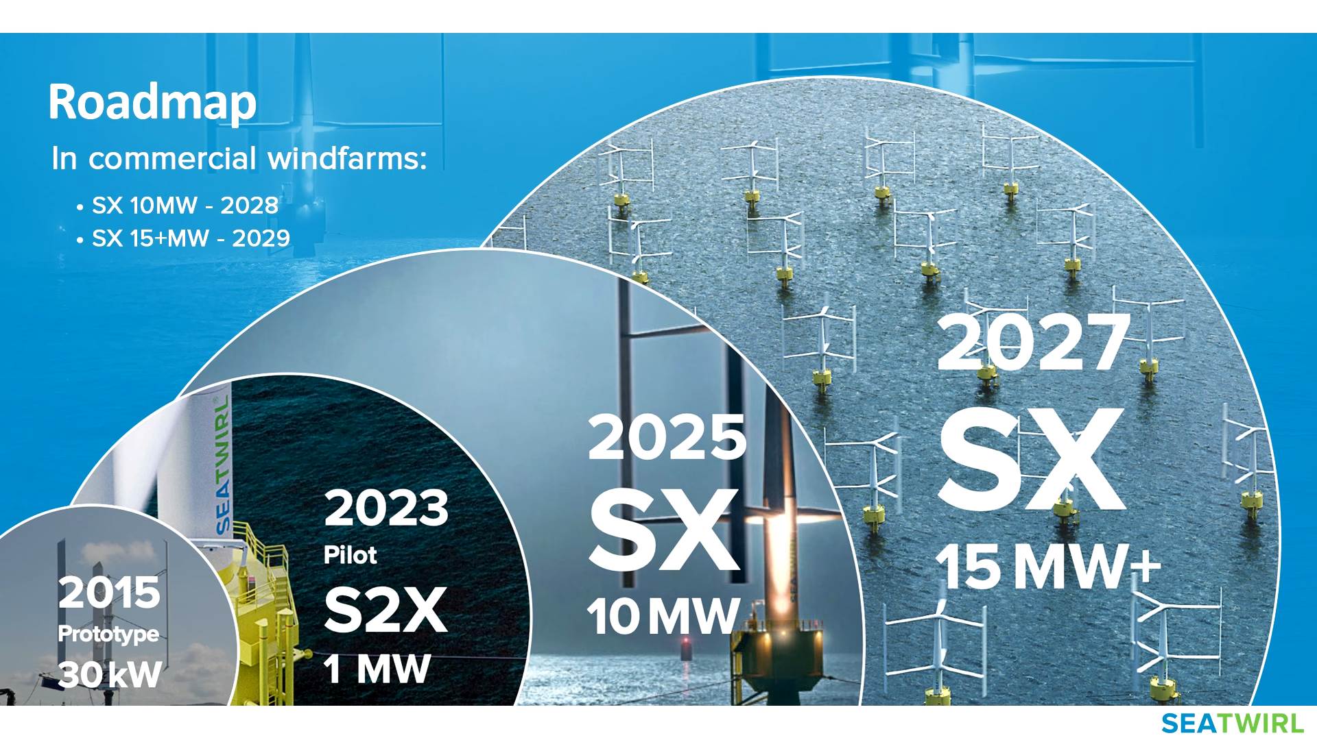  SeaTwirl AB 13-48 screenshot.png 