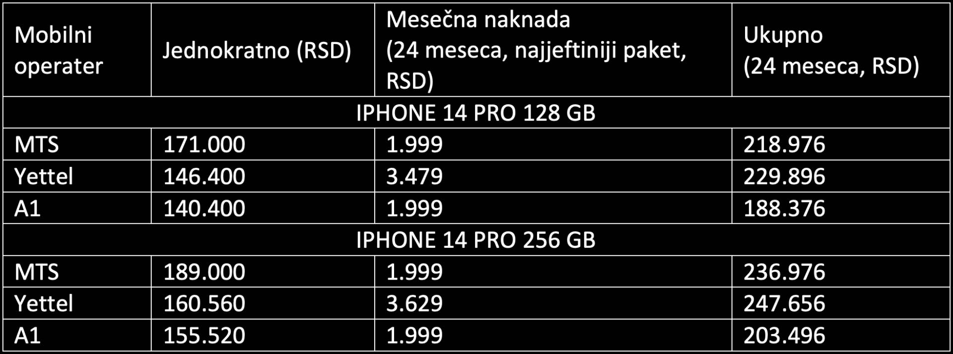 iPhone 14 Pro cena 